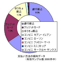 �萔�����������Ă�19.0���̐l���N���W�b�g�J�[�h�ł̎x���������߂Ă��܂��B